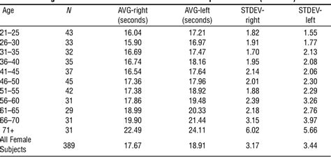 9 hole peg test norms pdf